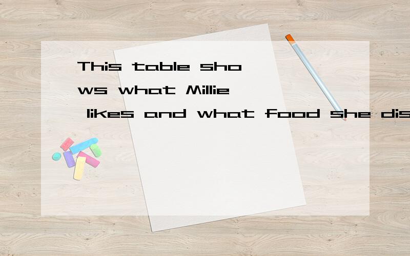 This table shows what Millie likes and what food she dislikes.(同义句转换）This table shows Millie’s____________.